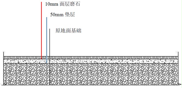 玻璃磨石施工工藝