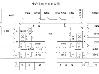 肉制品生產(chǎn)車間平面圖