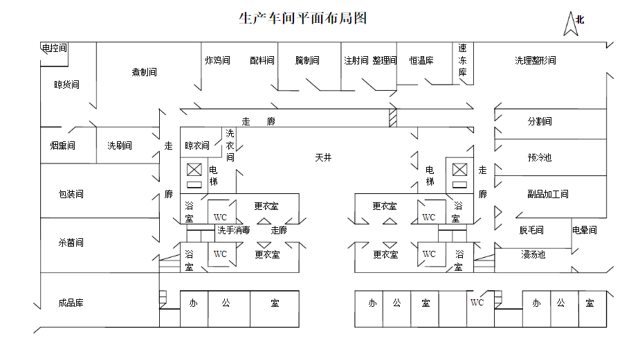 肉制品生產(chǎn)車間平面圖