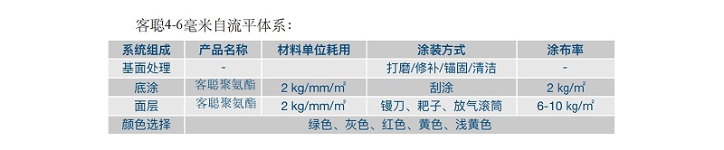 客聰4-6mm聚氨酯自流平