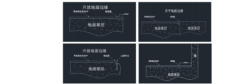 錨固槽切割