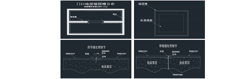 錨固槽切割