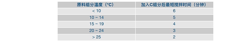 產(chǎn)品攪拌時(shí)間