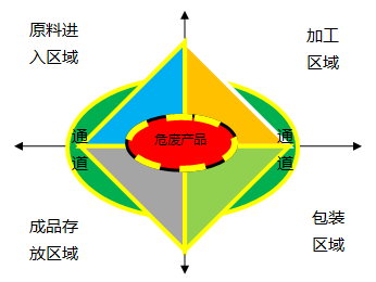 聚氨酯砂漿地坪