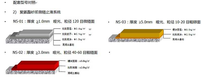 聚氨酯砂漿地坪