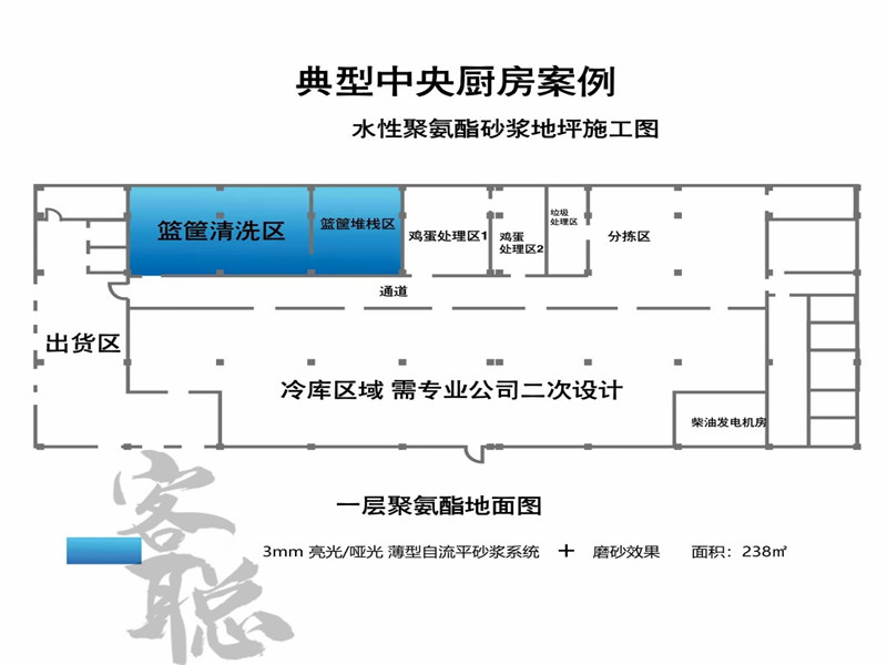 中央廚房方案