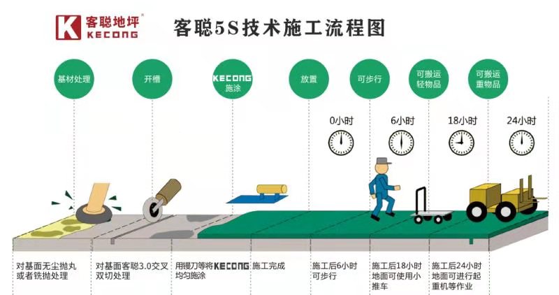 聚氨酯砂漿地坪