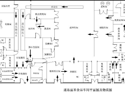 速凍食品加工廠車間平面圖