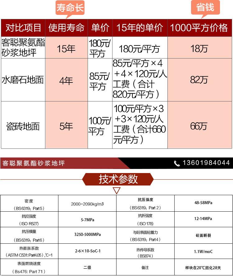 客聰聚氨酯砂漿地坪