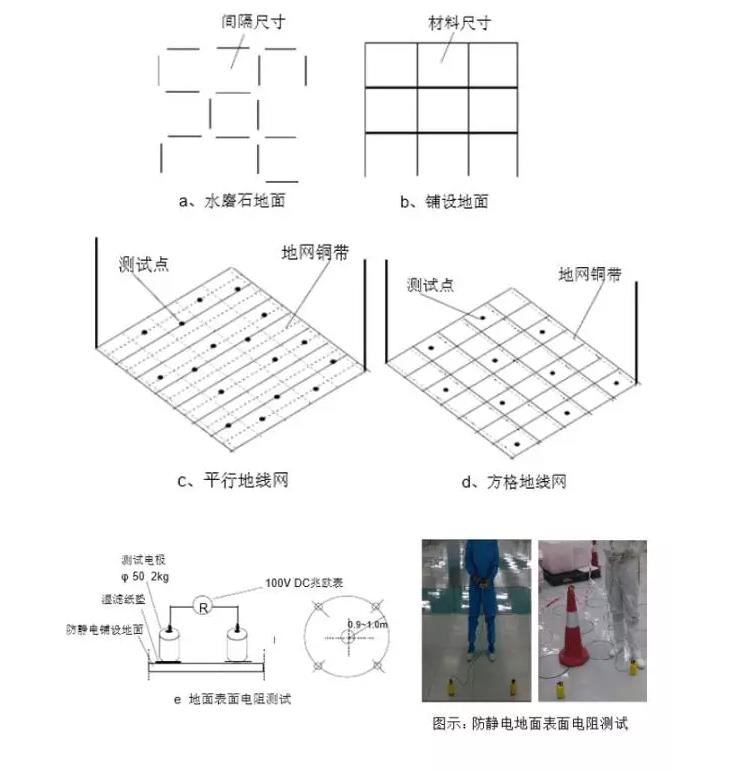 測試地坪對地極母線電阻