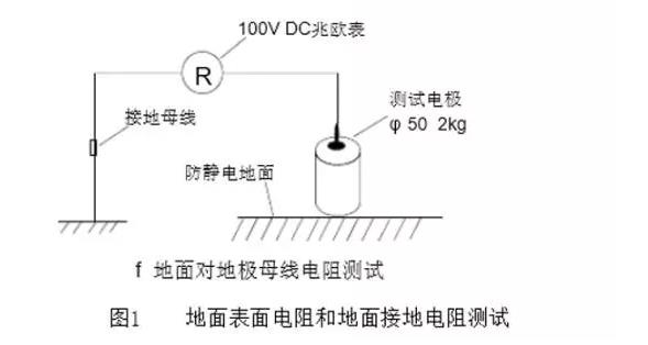 測試地坪對地極母線電阻