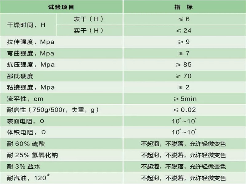 技術指導