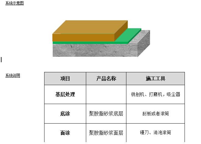 施工細節(jié)