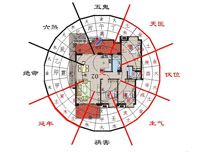 房屋風(fēng)水學(xué)的三大原則